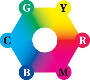 Цветовой круг (Испускаемые и отражаемые (аддитивные и субтрактивные) цвета противоположны друг другу: красный - голубому, зеленый - пурпурнуму, синий - желтому)