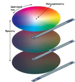 Цветовая палитра Apple Color Picker (В верхней части рисунка все цвета полностью насыщены - уровень по крайней мере одного первичного составляет 55; в нижней части рисунка ни один из цветов не имеет полной насыщенности)